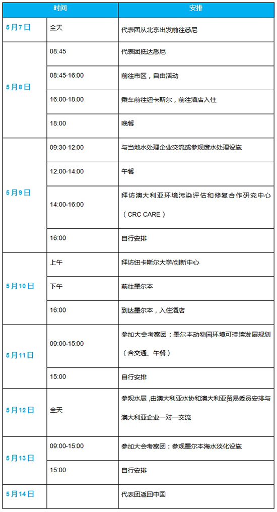 中国赴澳环保科考代表团招募啦 稀缺席位等你来