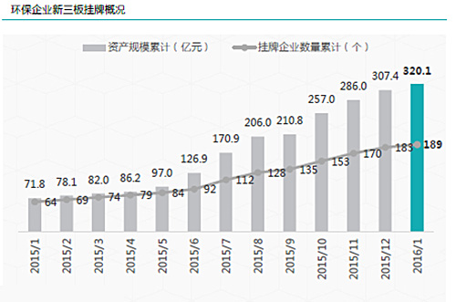 中小企业探索城市水体治理PPP模式