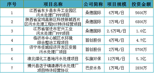 人间四月天 水务公司都在忙什么？