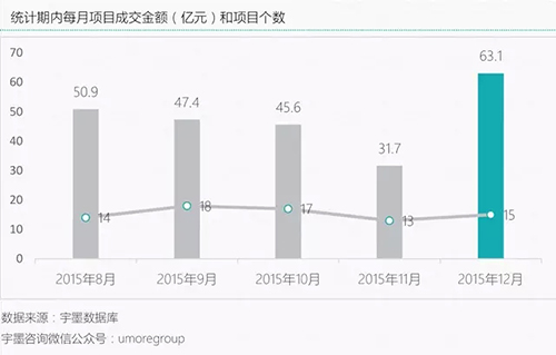 从环保项目中标情况看2015下半年环保行业