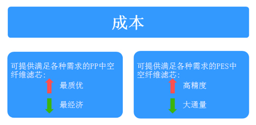 “洁弗膜JEFFEL”——值得信赖的膜工艺专家