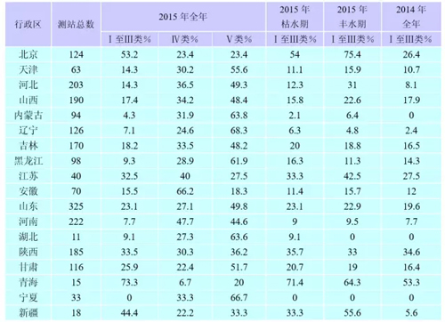 中国还有没有干净的地下水？刚刚公布的真相让人揪心......