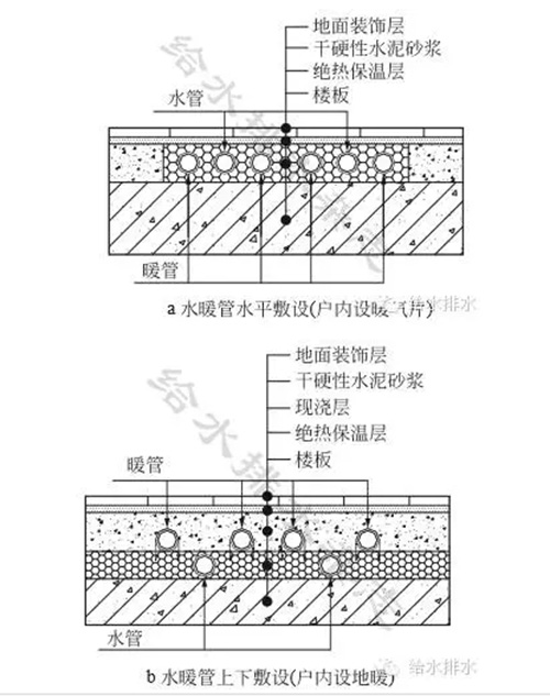 水务防寒 建筑给排水设施如何保温防冻