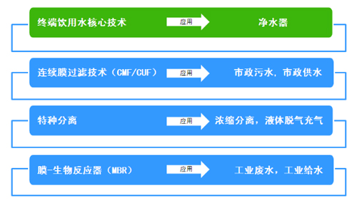 “洁弗膜JEFFEL”——值得信赖的膜工艺专家