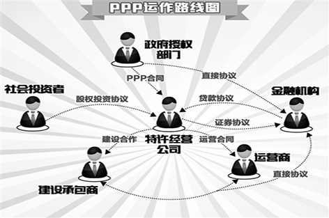 PPP问题暴露 如何度过“问题考验期”