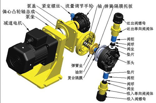 深度分析：隔膜计量泵工作原理、结构图及特点