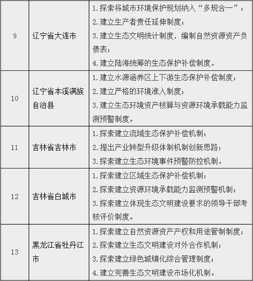 关于开展第二批生态文明先行示范区建设的通知