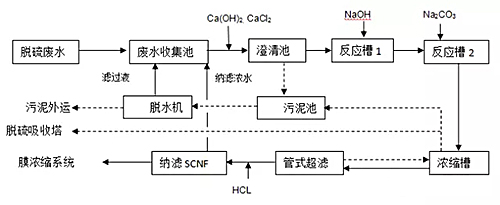 无锡海拓中标管式超滤膜集成系统设备项目