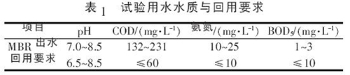 技术知识：高酸重质原油废水处理工艺