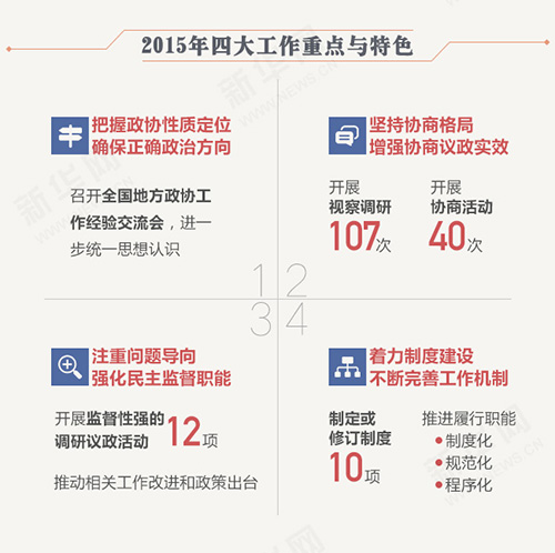 数读全国政协常委会工作报告