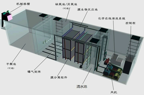 一体化污水处理设备工艺特点与工程分析