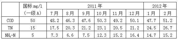 黑龙江宁安污水处理厂提标改造工程