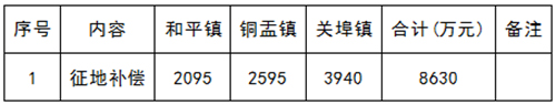 招投标那些事：8.8亿项目为何两次招标失败？