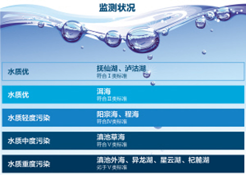 玉溪以19天优级天数力拔州市头筹