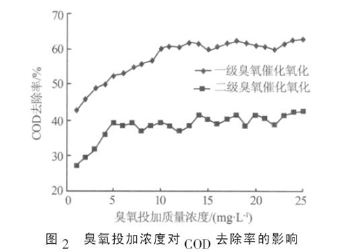 技术知识：高酸重质原油废水处理工艺