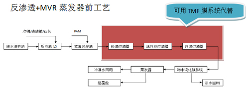 管式微滤膜（TMF）在电厂零排放领域的应用