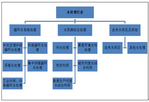 BOT TOT哪种经营模式更适合中国水处理产业