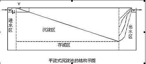 水处理课堂讲学一：水的预处理 没有那么简单