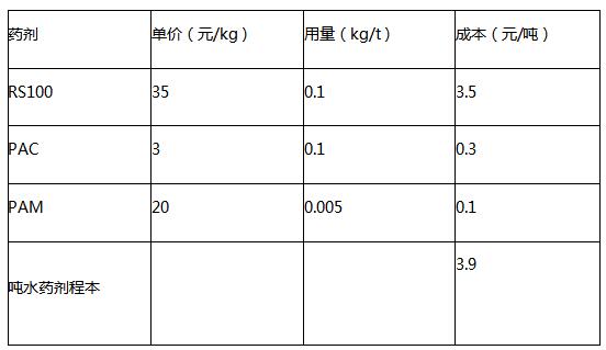 昆山某电子厂线路板污水处理案例分析