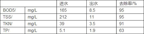 污水处理工艺：新的污水处理技术—MSBR法