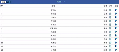 哪些省市已出手 今年的黑臭水体治理市场究竟有多火？