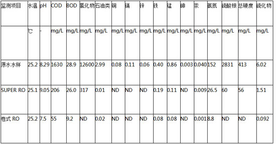 特种膜油气田废水处理技术