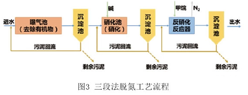 透过一世纪 看污水处理的前世今生