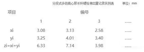 水处理讲解：分段式多级离心泵的拆卸讲解