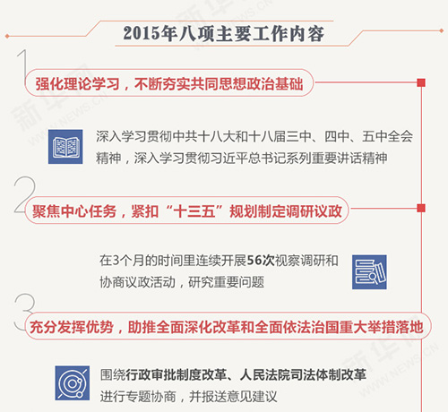 数读全国政协常委会工作报告