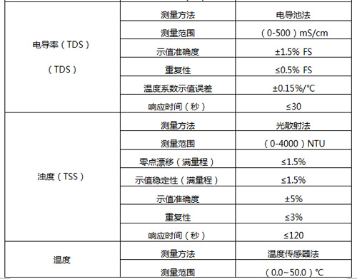 广东水展即将开启 科瑞达“重装”待发等你来看