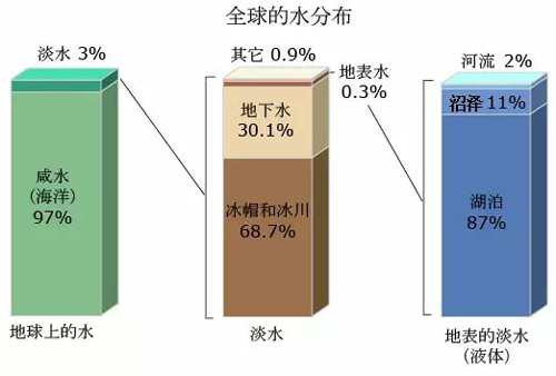 2016致那些一直被遗忘的水资源问题