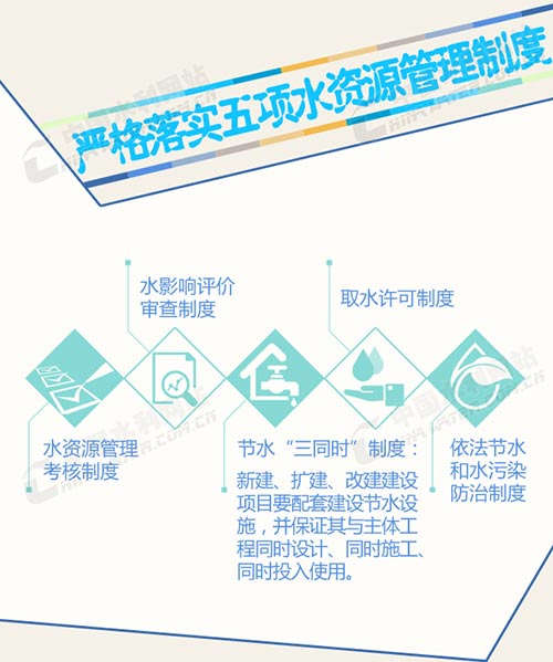 图说：北京市节水型社会该怎么建？