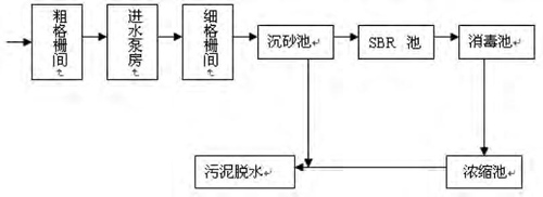 农村生活污水现状及处理技术研究