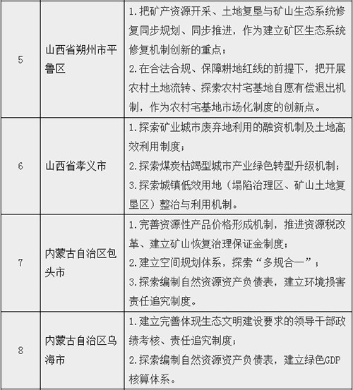 关于开展第二批生态文明先行示范区建设的通知