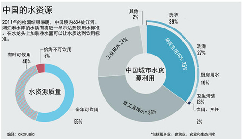 让所有人喝上放心水：中国饮用水安全现状与可持续发展