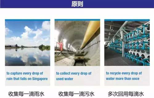 新加坡水创新系列一：迈向能量自给