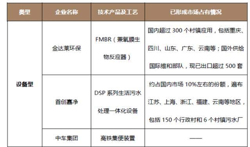 农村污水市场大而美 企业如何抢夺地盘