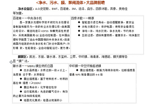 2016 广州国际水处理技术与设备展览会