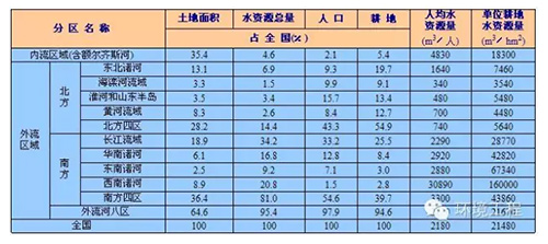 15分钟全面认识水资源现状及其未来发展方向