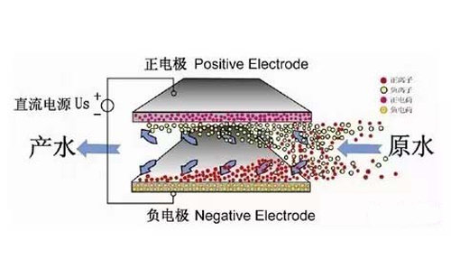 电吸附技术的原理 你知道吗？