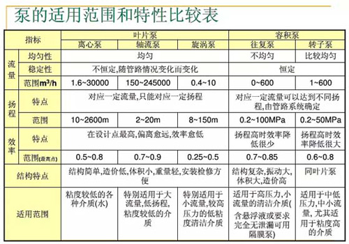 一文看懂水泵离我们的日常生活有多近