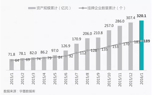 1月上市：中小企探索城市水体治理PPP模式