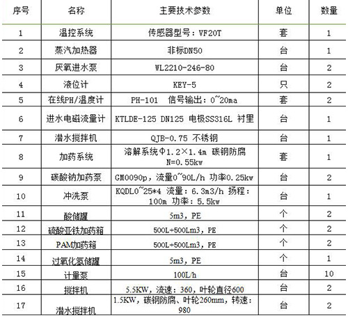 2016年3月7日- 10日工业水采购信息汇总