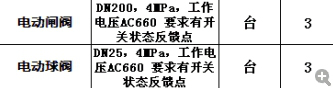 2016年1月11日-14日 工业水采购信息汇总