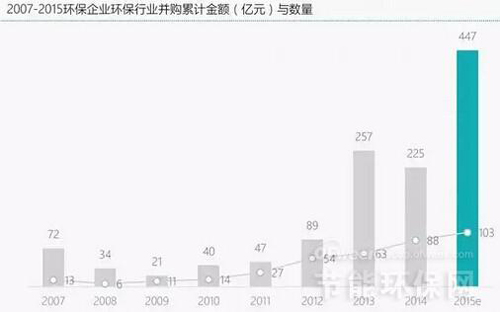 33家节能环保企业2015年报曝光：光大国际赚最多