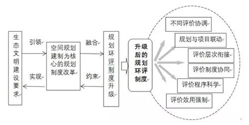 复旦教授包存宽：城市与水的故事