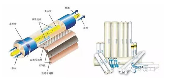 如何区分浸没式膜过滤与加压式膜过滤