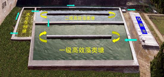 污水处理五大工艺 引领环保行业技术主流