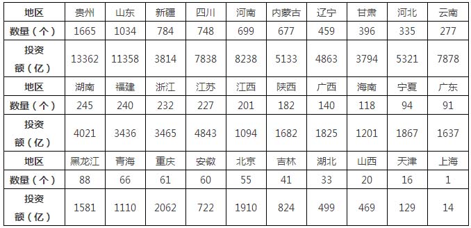 对中国PPP模式中社会资本方的探析