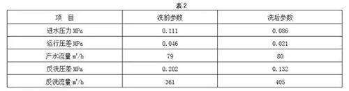 技术分析：超滤膜、反渗透膜的在线清洗